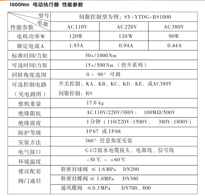 電動(dòng)執(zhí)行器,電動(dòng)頭,YTDG-RS1000電動(dòng)執(zhí)行機(jī)構(gòu)性能參數(shù) 電動(dòng)執(zhí)行器,電動(dòng)頭,YTDG-RS1000電動(dòng)執(zhí)行機(jī)構(gòu)性能參數(shù)