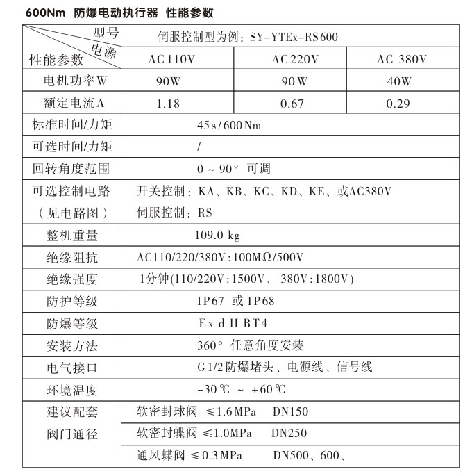 防爆電動(dòng)頭,YTEx-RKB600防爆電動(dòng)執(zhí)行器性能參數(shù) 防爆電動(dòng)頭,YTEx-RKB600防爆電動(dòng)執(zhí)行器性能參數(shù)