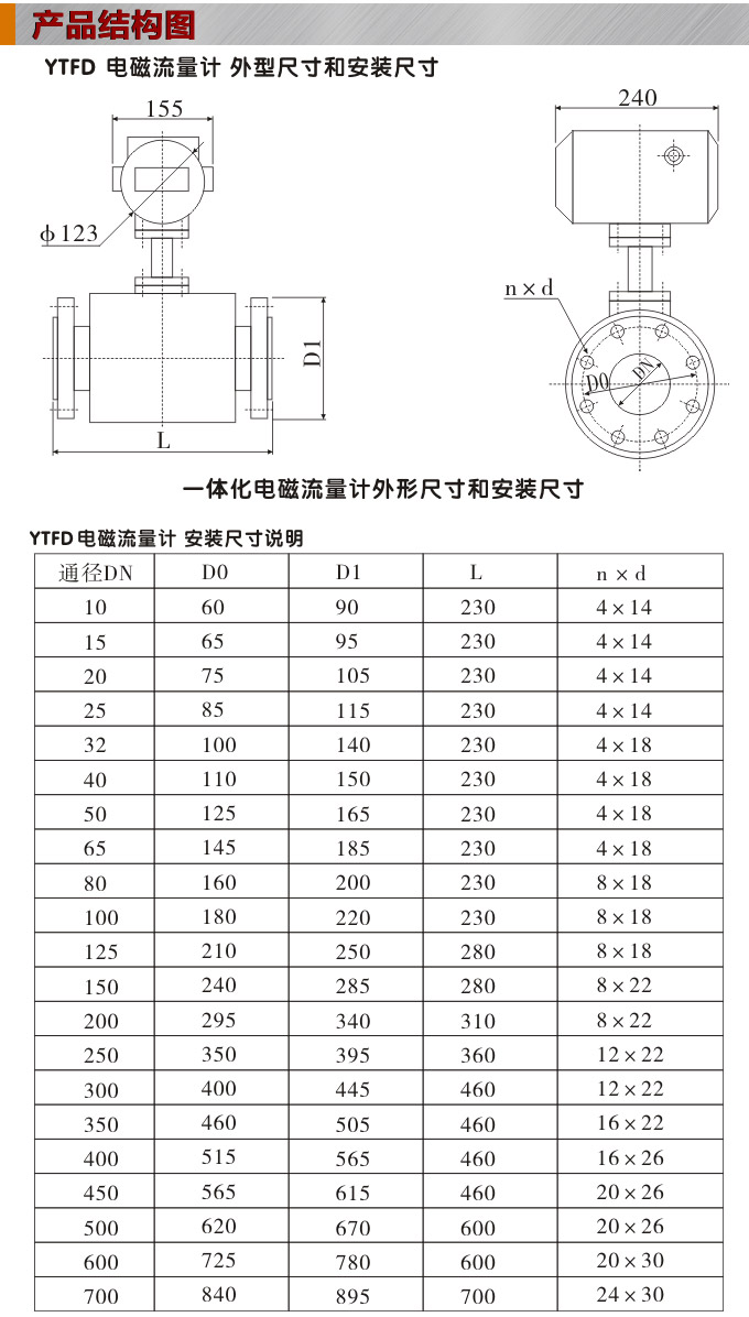電磁流量計,YTFD一體化電磁流量計結(jié)構(gòu)圖