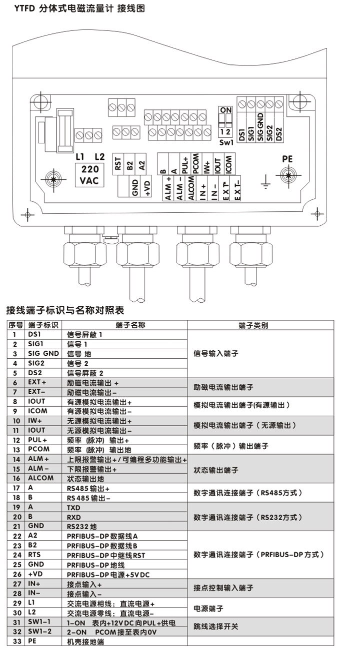 衛(wèi)生型電磁流量計(jì),YTFD不銹鋼電磁流量計(jì)接線(xiàn)圖1