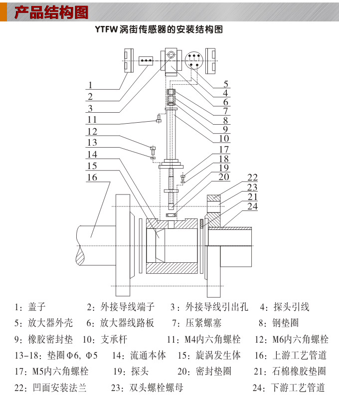 渦街流量計,YTFW數(shù)顯渦街流量計結(jié)構(gòu)圖