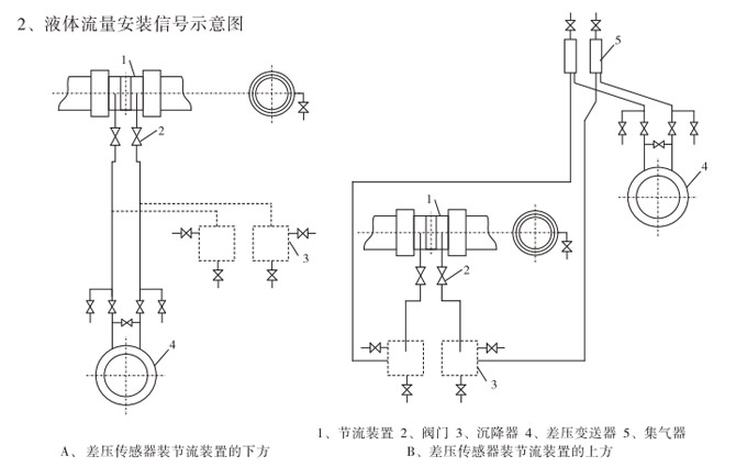 標準孔板,YTFK分體式孔板流量計安裝示意圖2