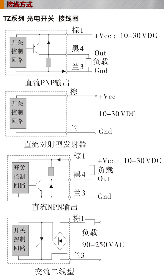 光電開(kāi)關(guān),TZ-U槽形光電開(kāi)關(guān),光電傳感器接線(xiàn)圖1 光電開(kāi)關(guān),TZ-U槽形光電開(kāi)關(guān),光電傳感器接線(xiàn)圖1