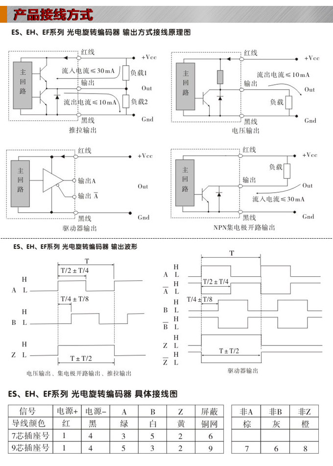 光電編碼器,ES50光電旋轉(zhuǎn)編碼器,編碼器,旋轉(zhuǎn)編碼器接線圖 光電編碼器,ES50光電旋轉(zhuǎn)編碼器,編碼器,旋轉(zhuǎn)編碼器接線圖